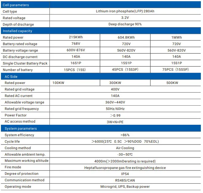 Commercial Energy Storage 3_11zon