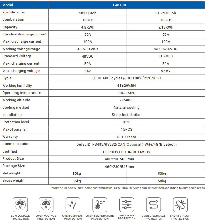 Home energy storage system